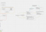 design your business operations sops and systems for scalable growth